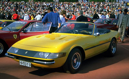 Daytona Spyder prototype
